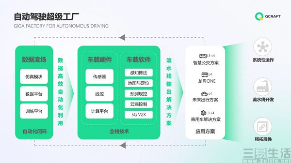 輕舟智航完成1億美元A+輪融資，加速自動(dòng)駕駛軟件升級(jí)