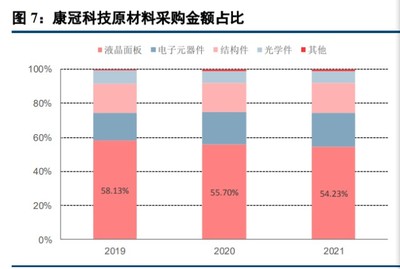 極米科技 領跑智能微投行業紅利期的龍頭