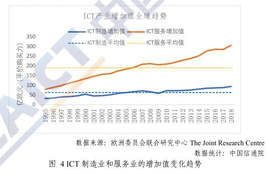 一文看懂中國數字經濟的發展關鍵動力及趨勢——基于電子元器件視角的研究