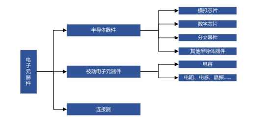 2022年全球半導體芯片市場規模達6332.38億美元，電子元器件研究揭示行業新趨勢